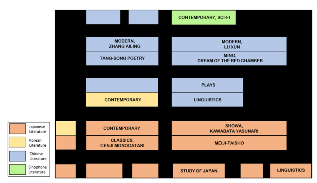 Color-coded layout sign for Japanese, Korean, and Taiwanese texts.